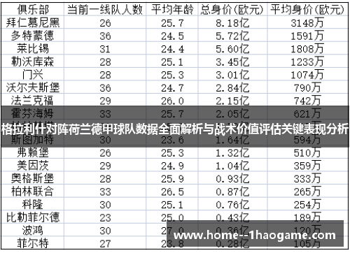 格拉利什对阵荷兰德甲球队数据全面解析与战术价值评估关键表现分析