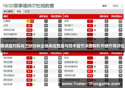 佩德里对阵荷兰欧协联全场表现复盘与技术细节深度解析关键作用评估