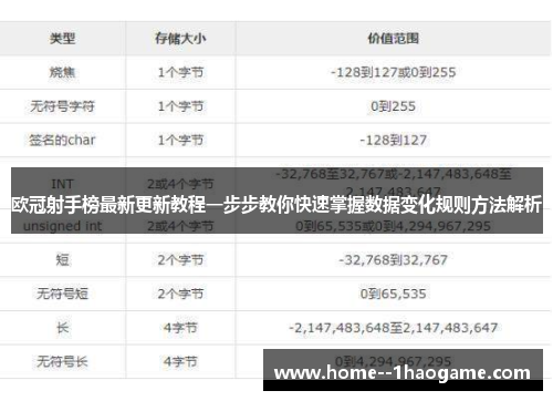 欧冠射手榜最新更新教程一步步教你快速掌握数据变化规则方法解析 欧冠射手榜最新更新教程一步步教你快速掌握数据变化规则方法解析
